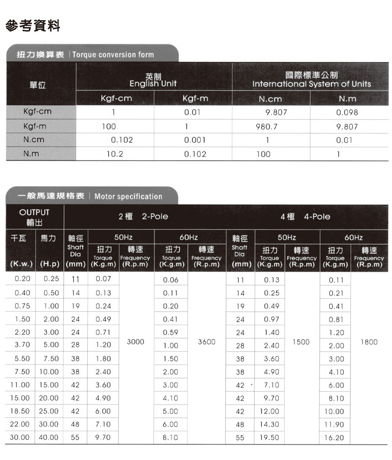 標準孔徑鍵槽加工規格