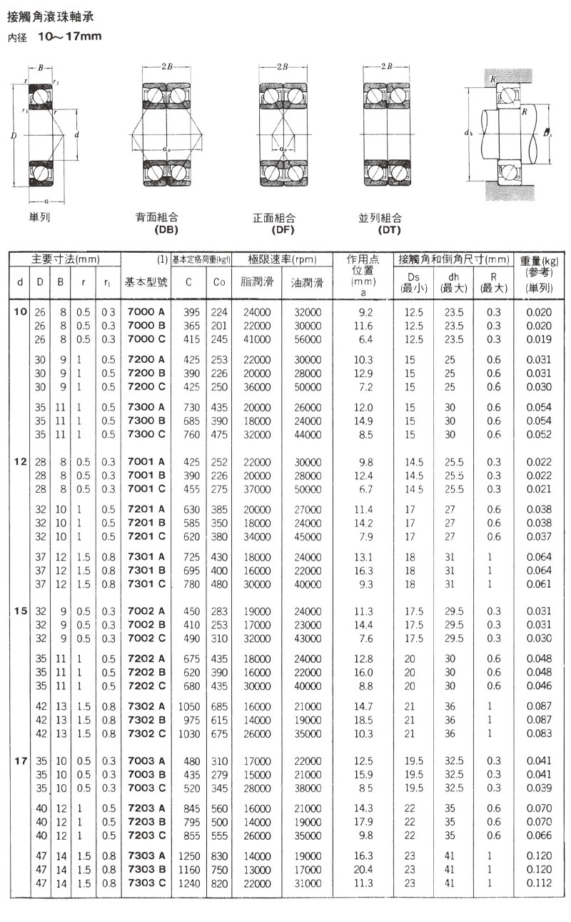 接觸角滾珠軸承 內徑10~17mm