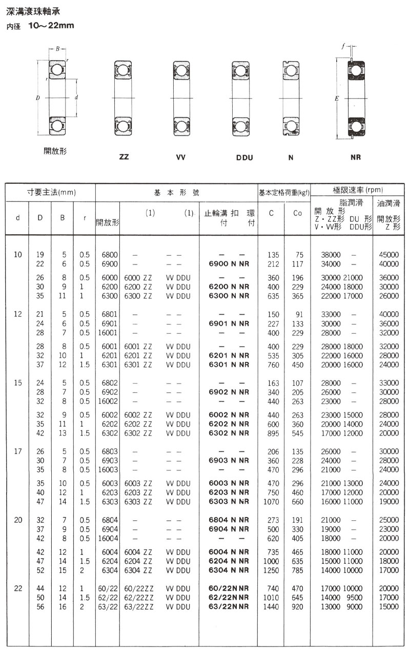 深溝滾珠軸承 內徑10~22mm