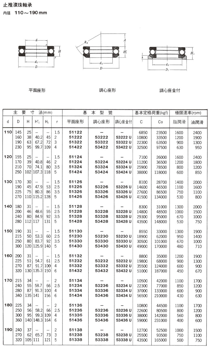 止推滾珠軸承 內徑110~190mm