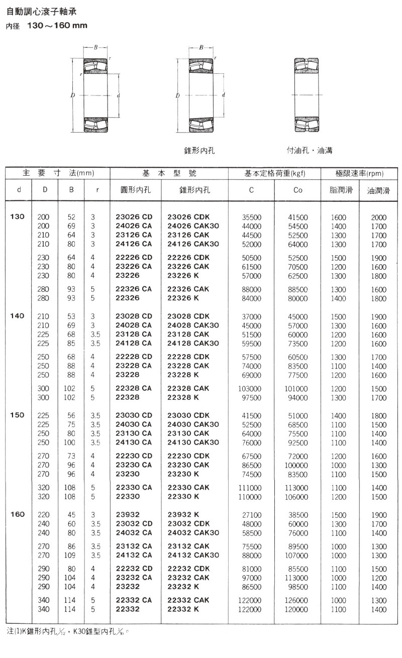 自動調心滾子軸承 內徑130~160mm