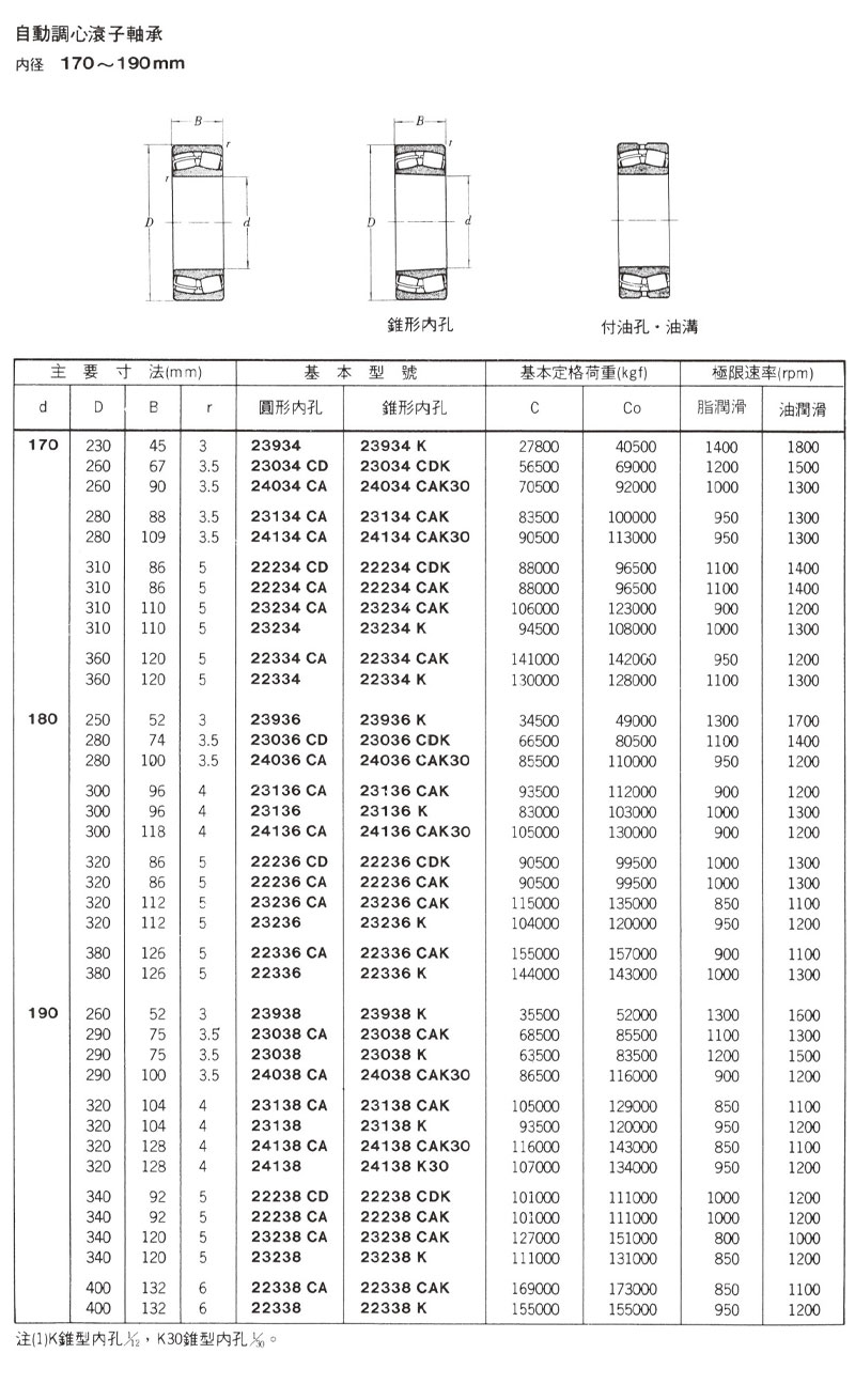 自動調心滾子軸承 內徑170~190mm