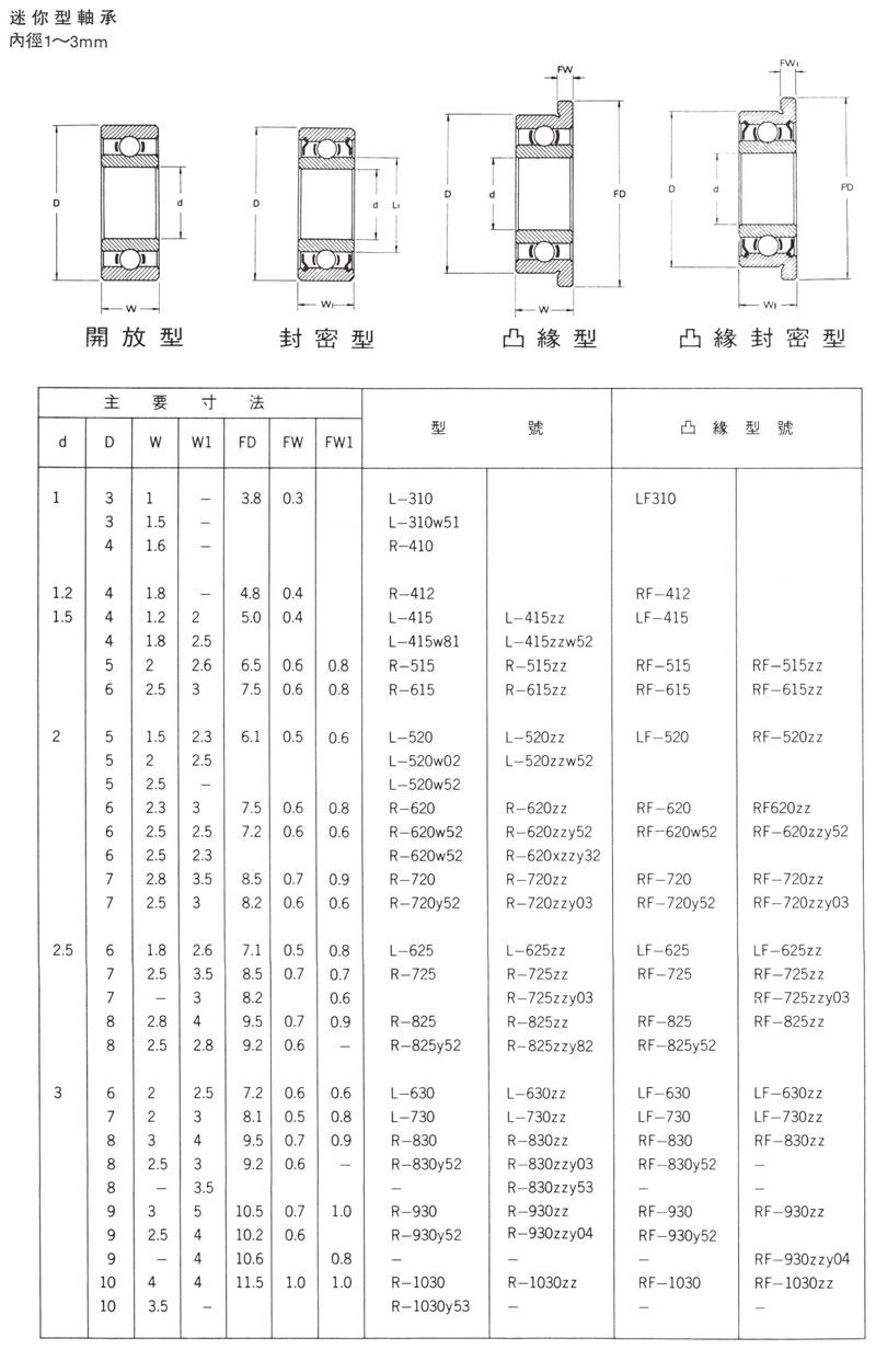 迷你型軸承 英寸規格內徑1~3mm