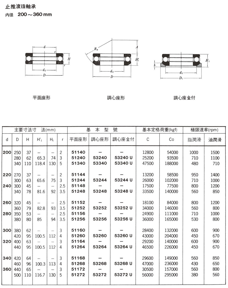 止推滾珠軸承 內徑200~360mm