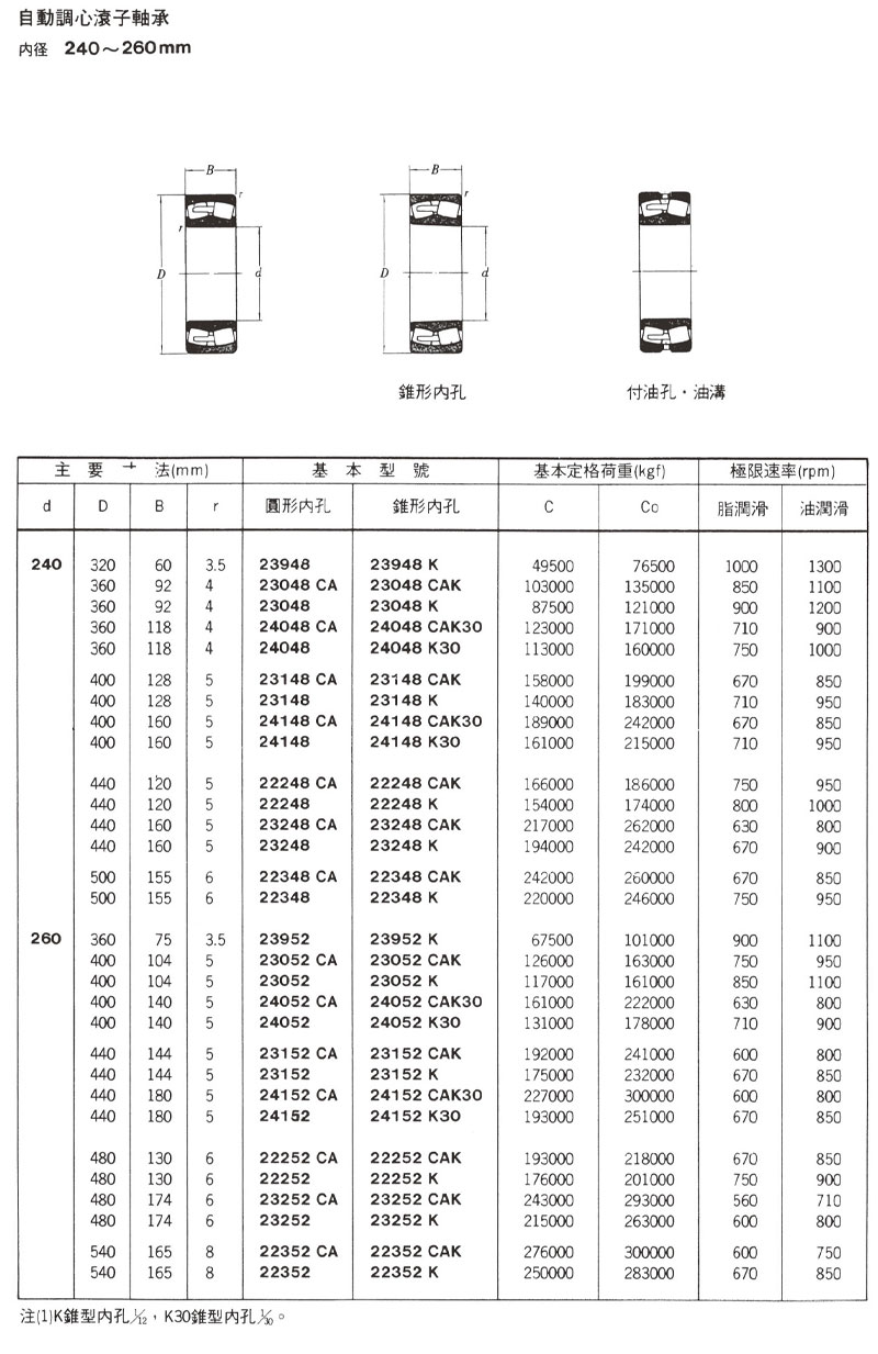 自動調心滾子軸承 內徑240~260mm