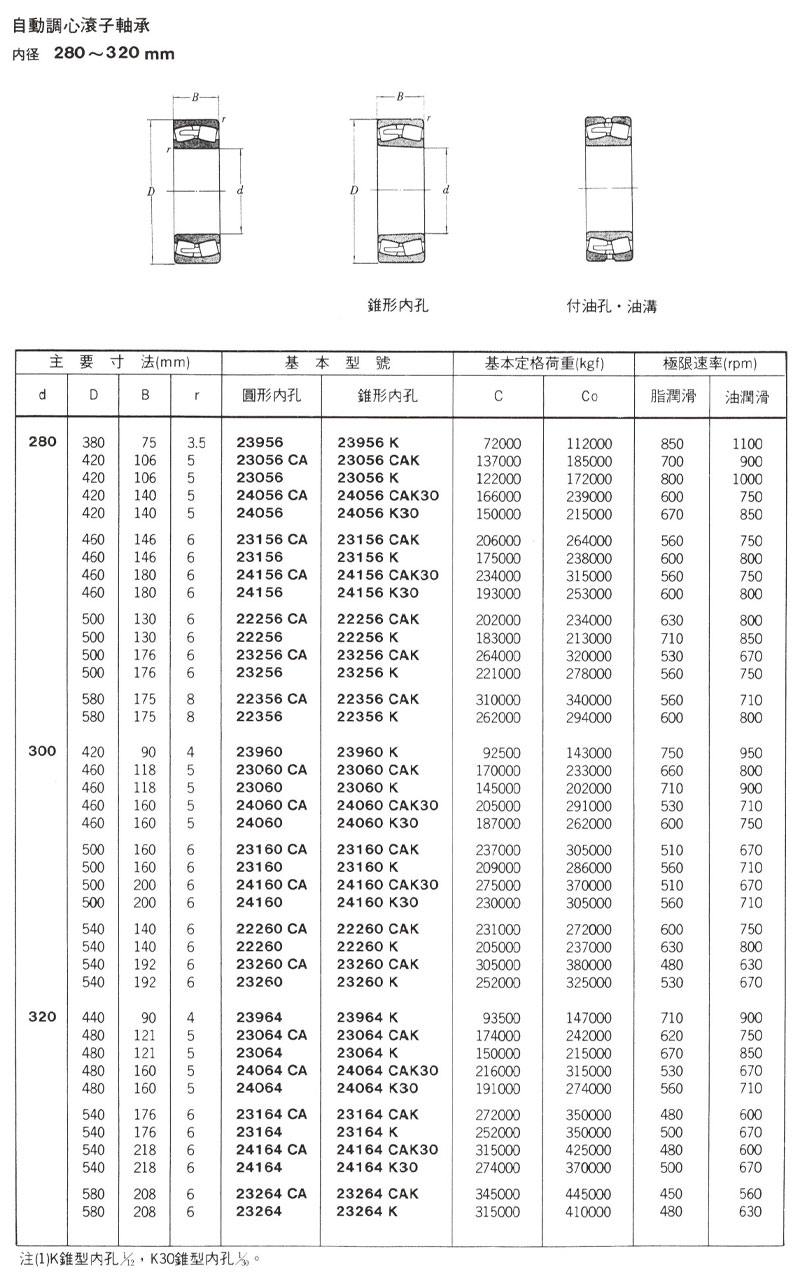 自動調心滾子軸承 內徑280~320mm