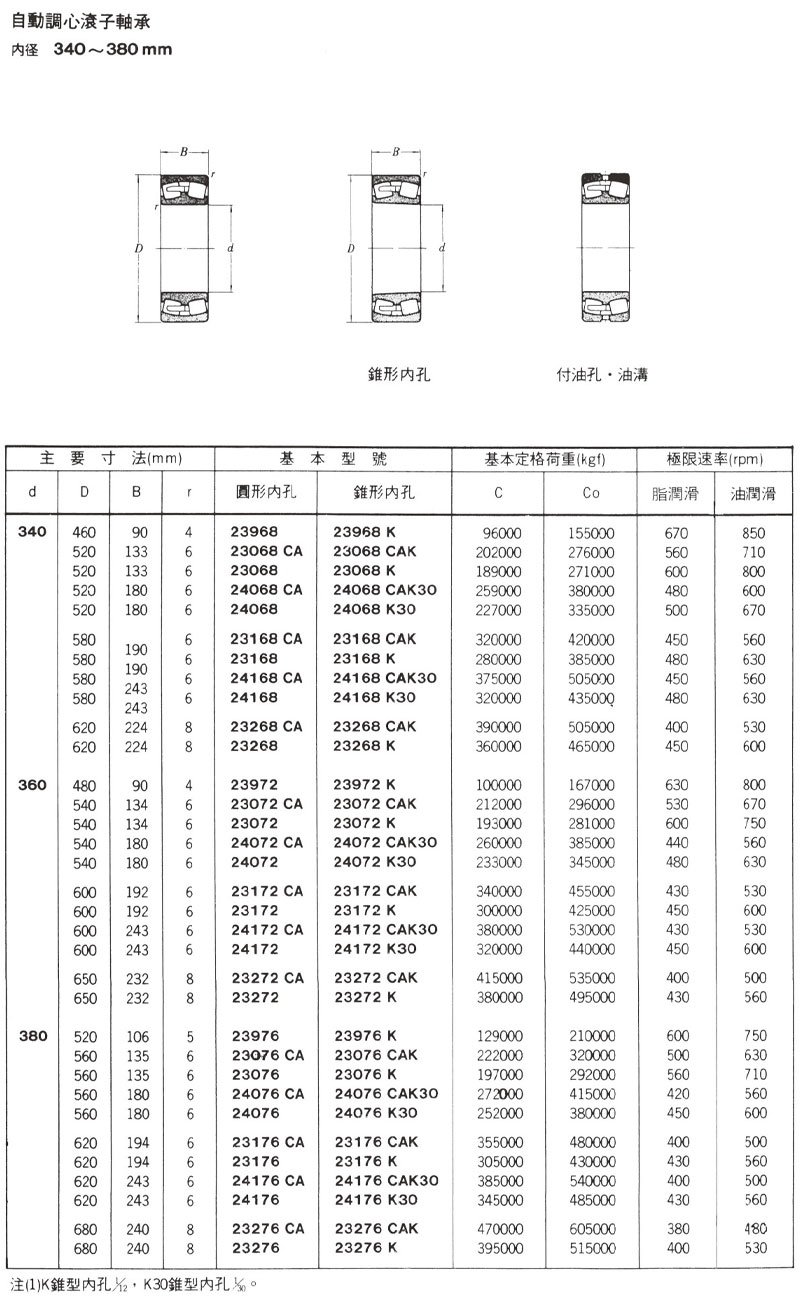 自動調心滾子軸承 內徑340~380mm