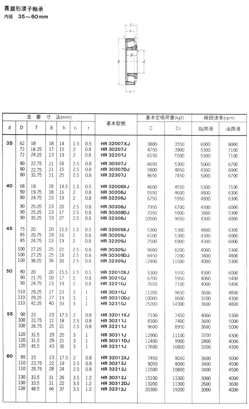 圓錐型滾子軸承 內徑35~60mm