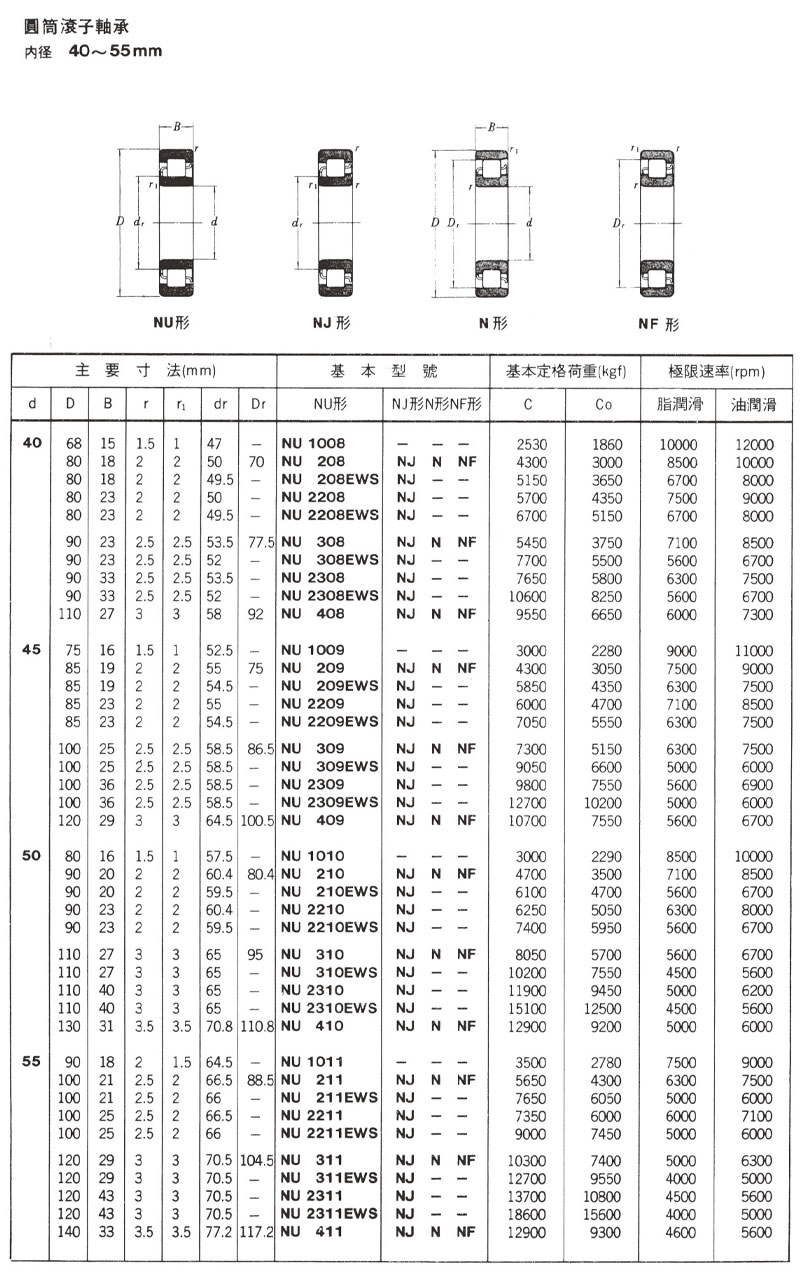 圓筒滾子軸承 內徑40~55mm