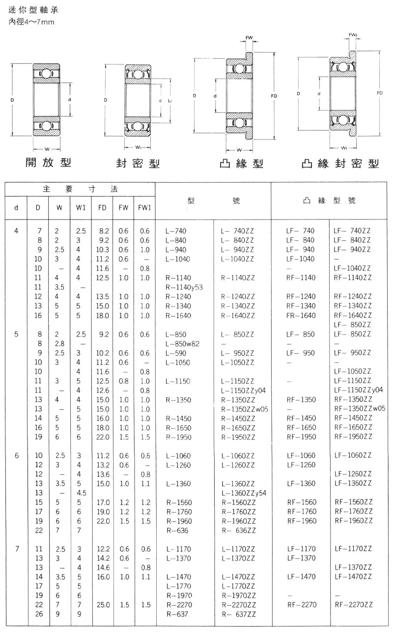 迷你型軸承 英寸規格內徑4~7mm