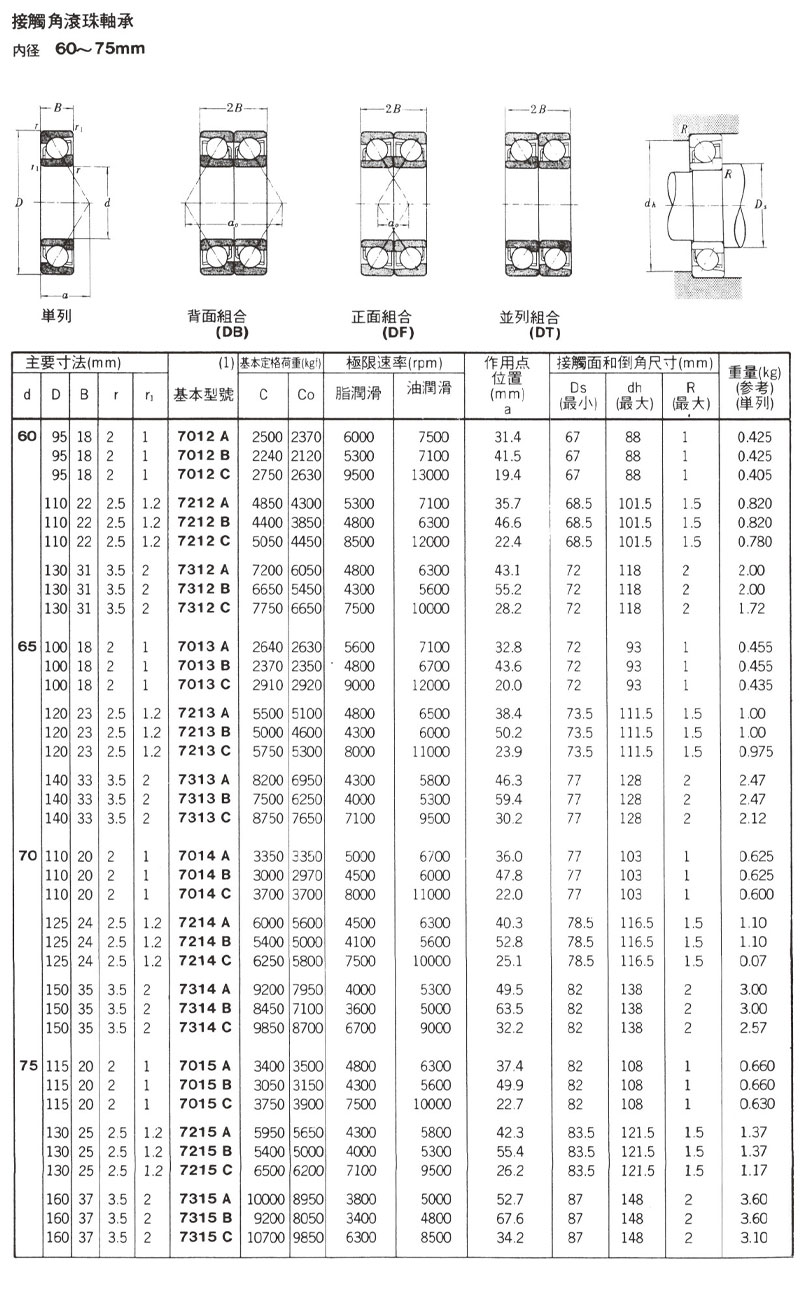 接觸角滾珠軸承 內徑60~75mm