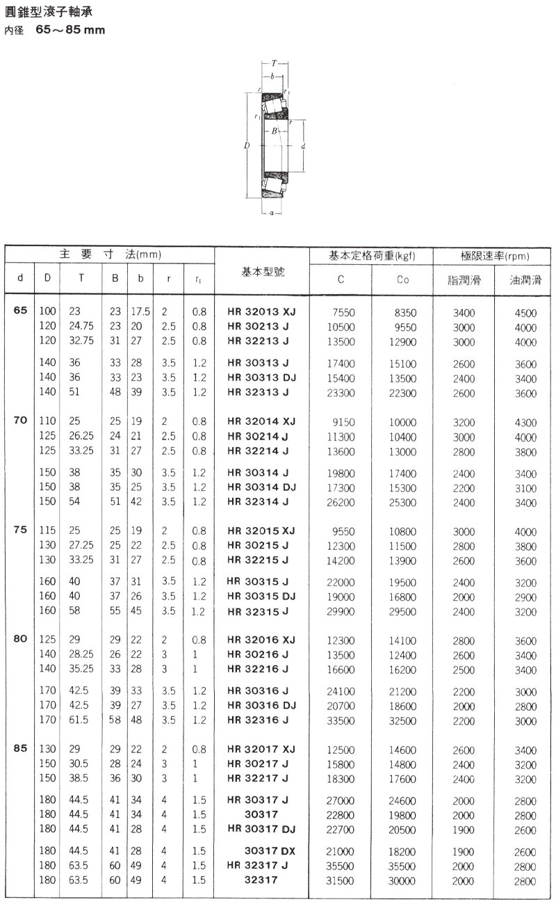 圓錐型滾子軸承 內徑65~85mm