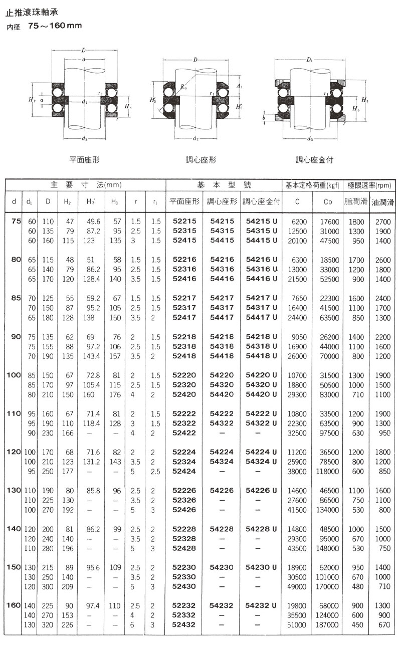 止推滾珠軸承 內徑75~160mm