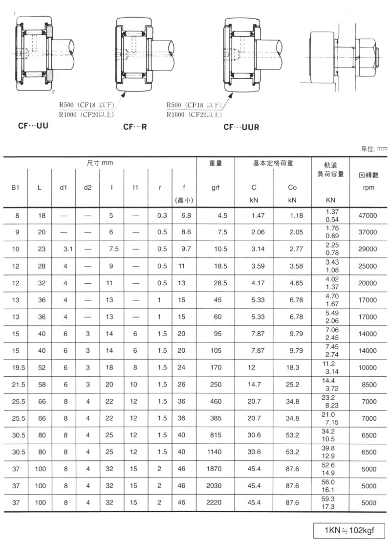 凸輪軸承