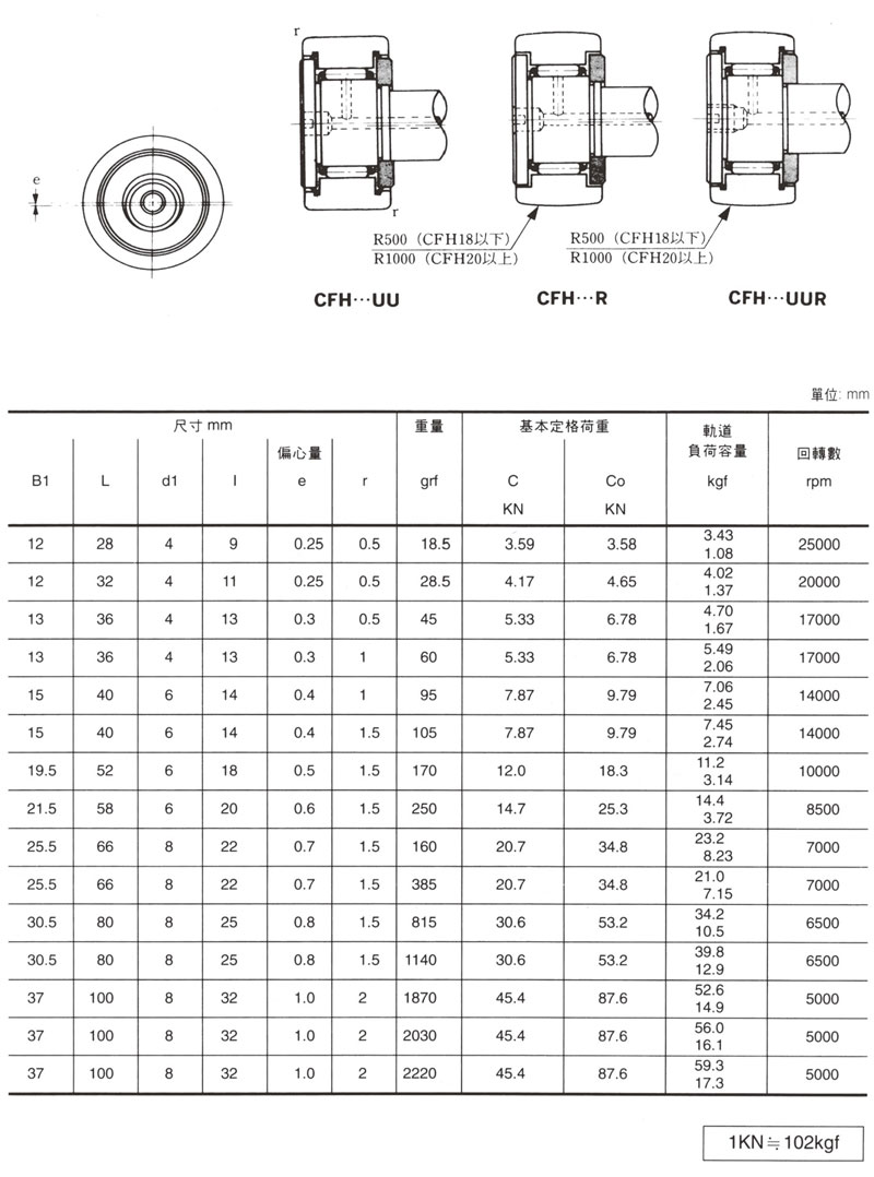 凸輪軸承