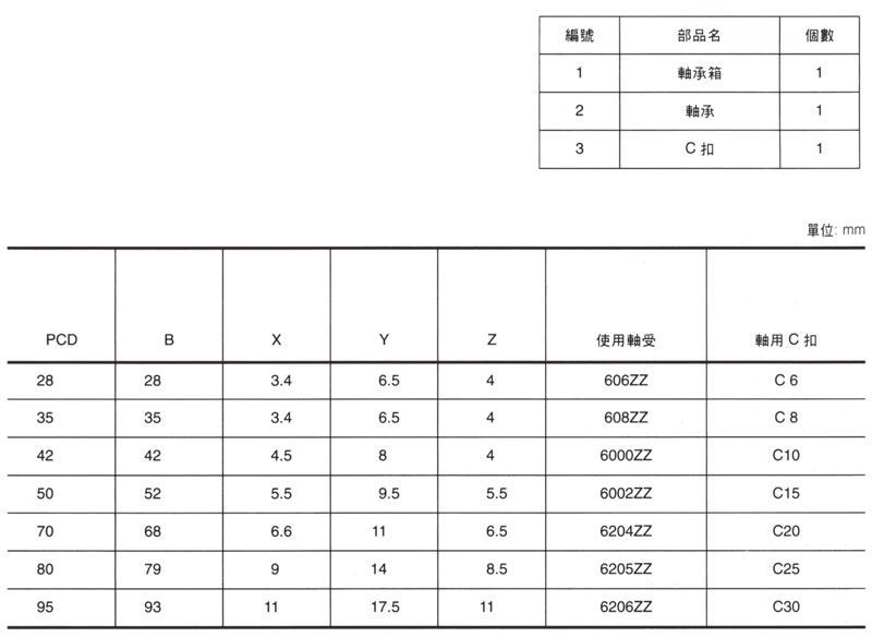 螺桿固定座