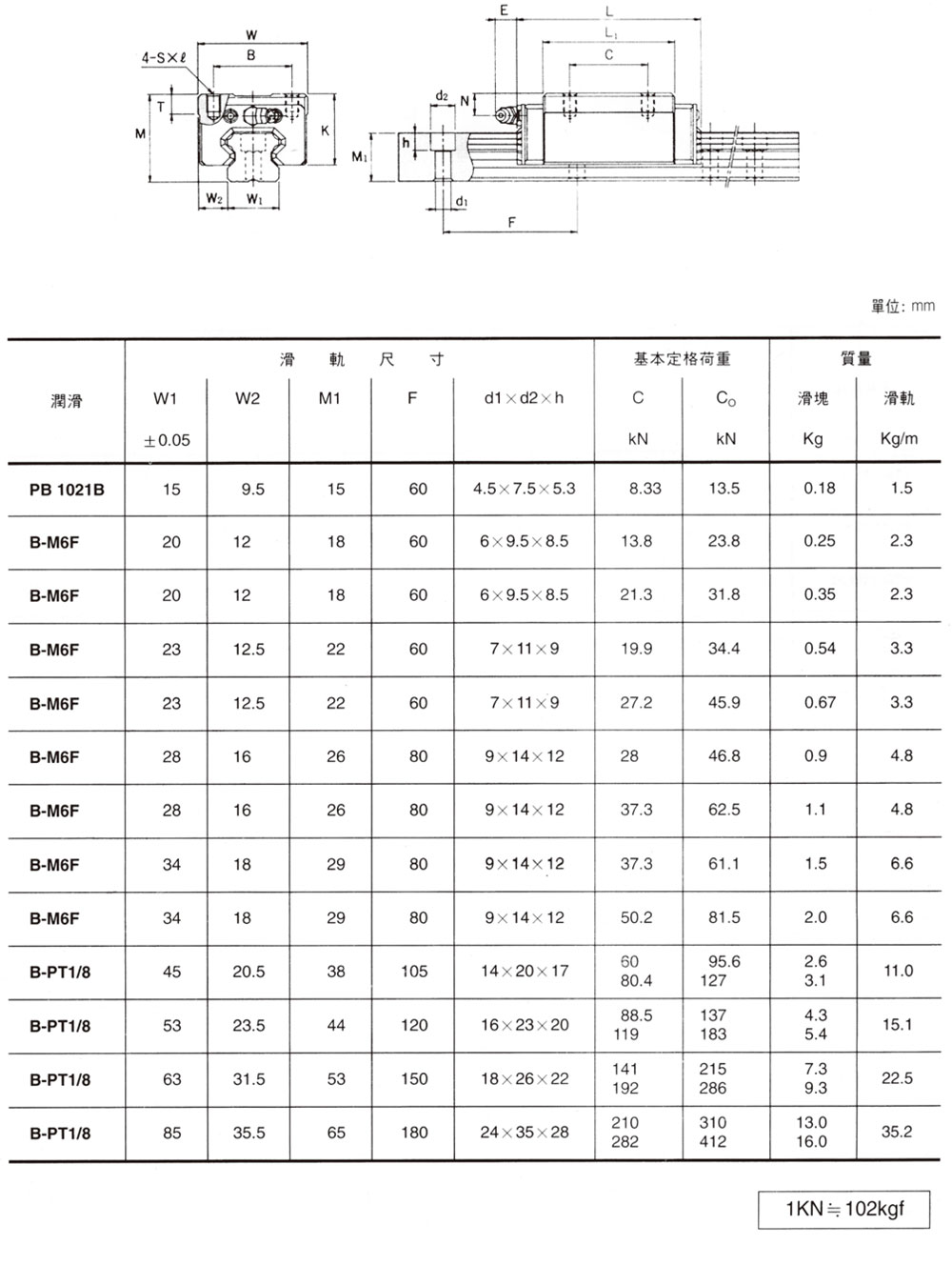 線性滑軌