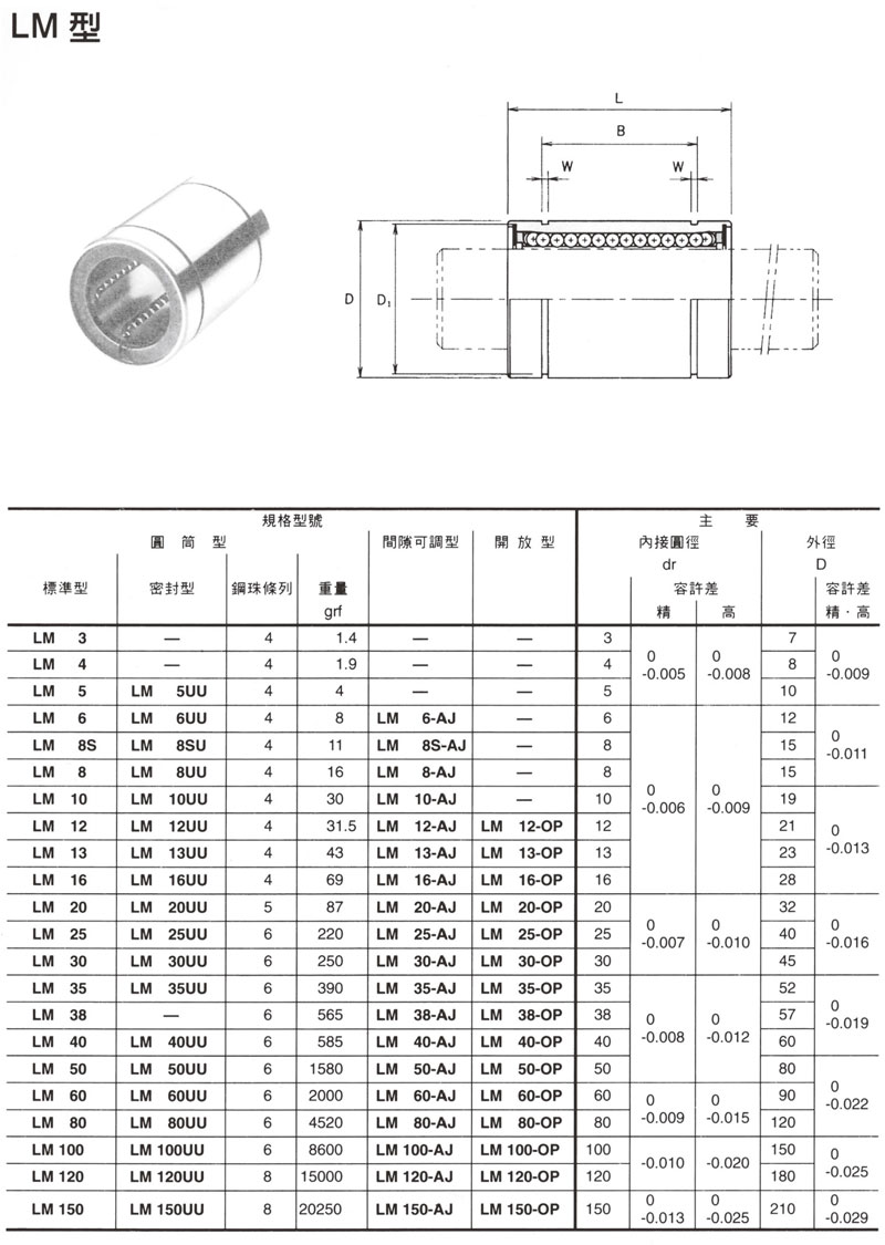 LM直線軸承