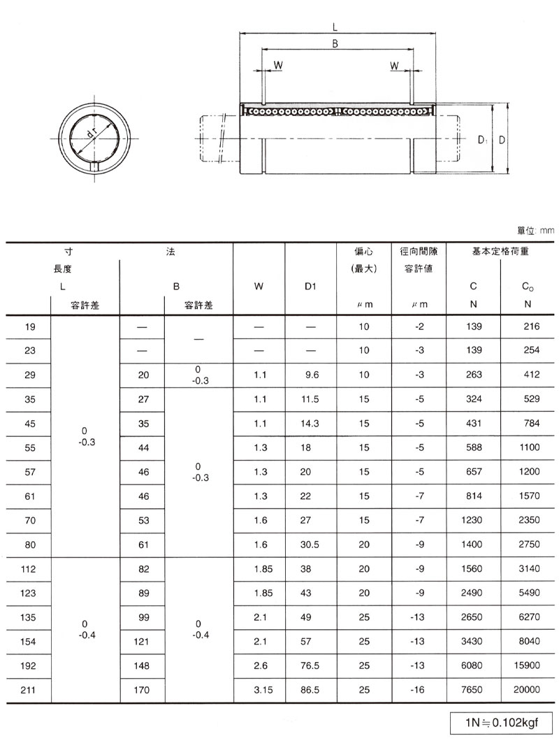 LM直線軸承