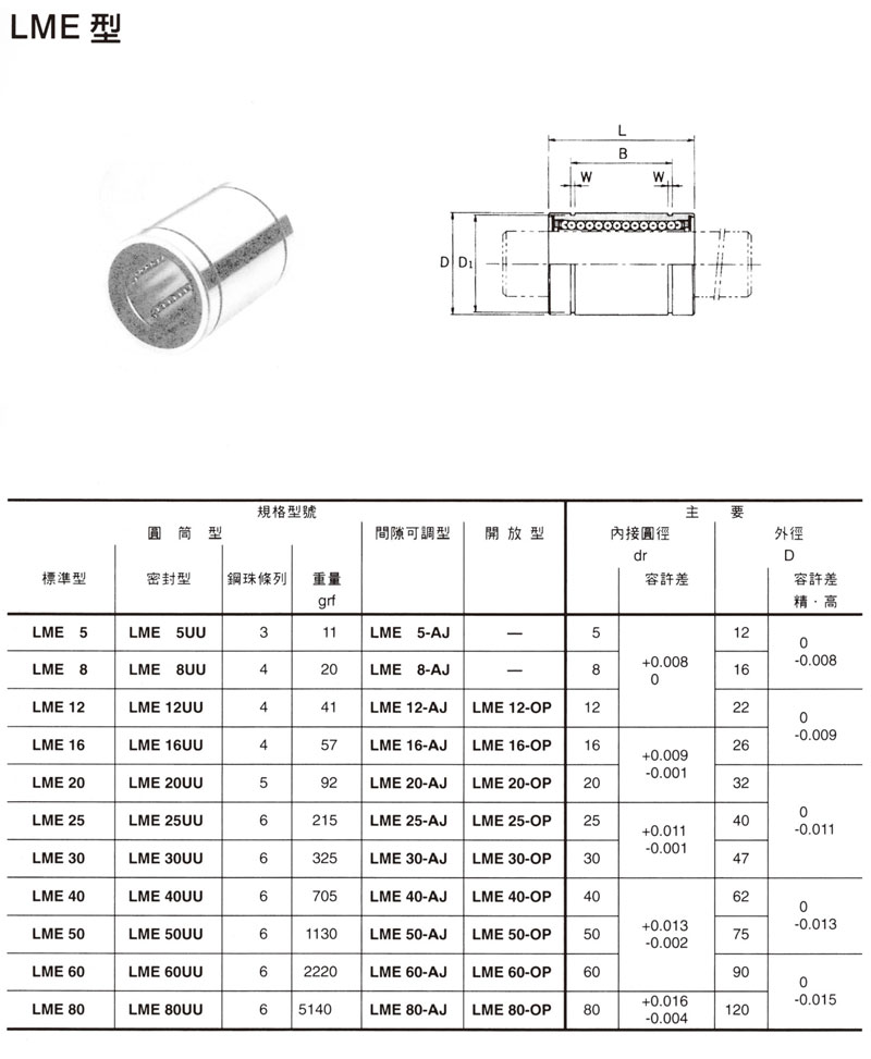 LM直線軸承