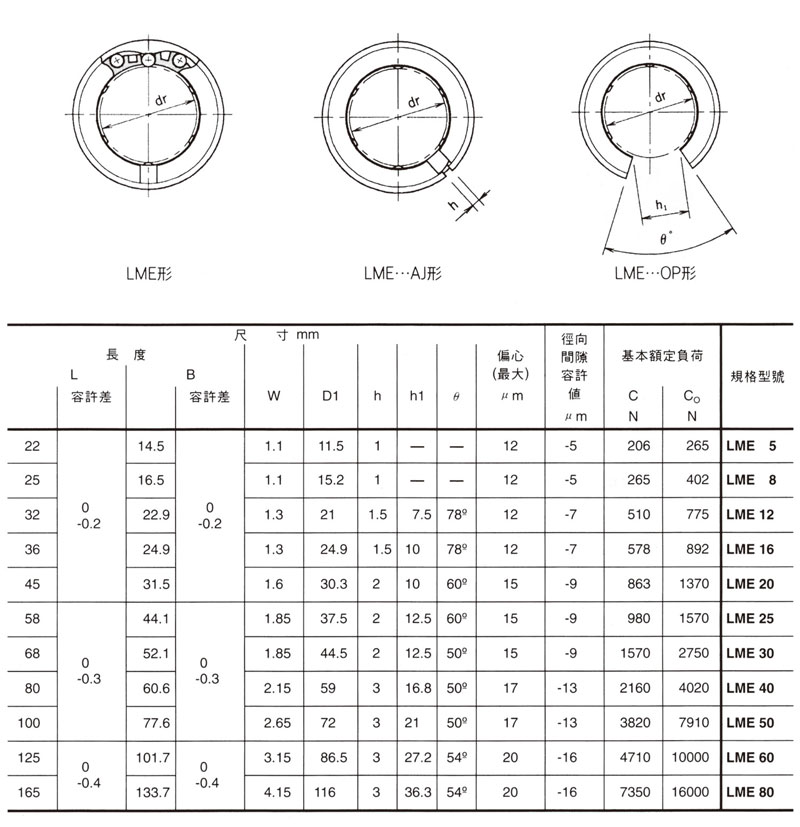 LM直線軸承