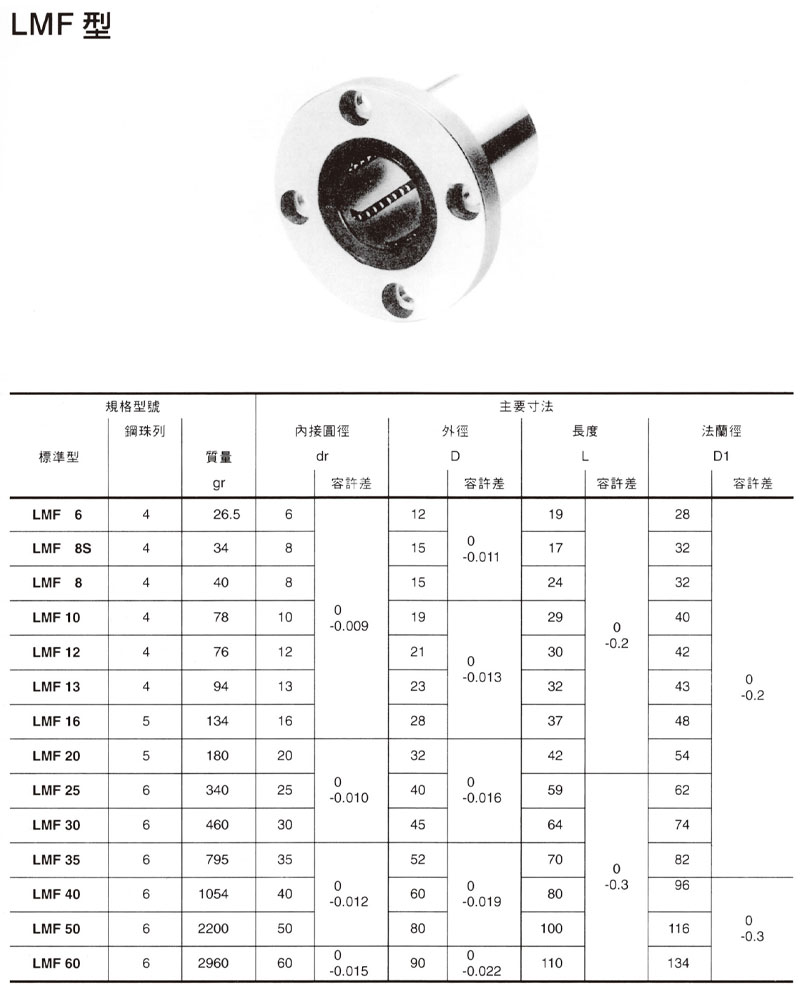 LM直線軸承