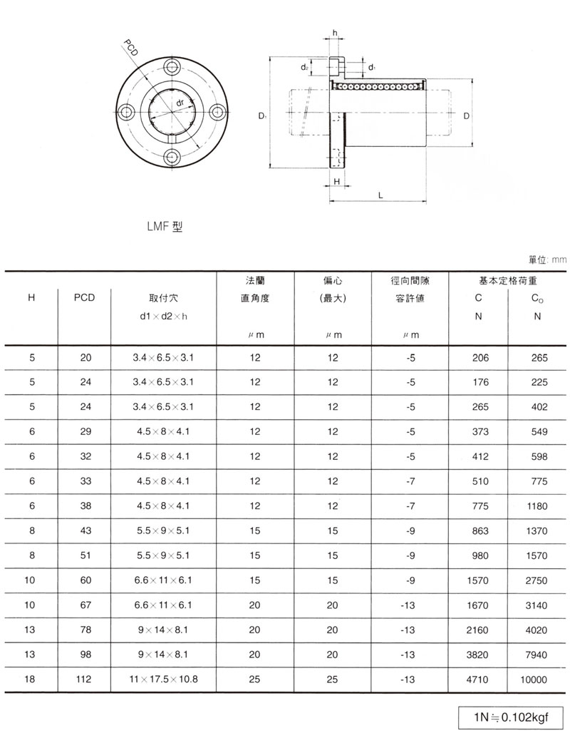 LM直線軸承