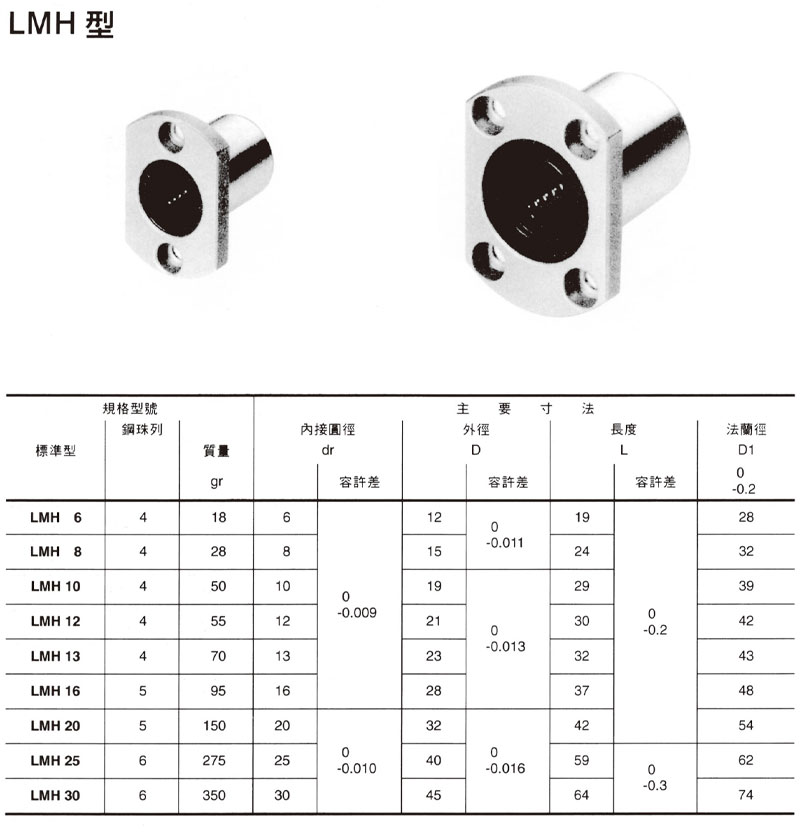 LM直線軸承