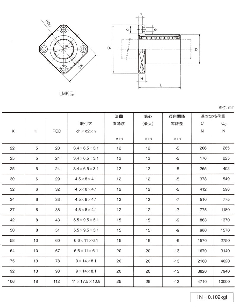 LM直線軸承