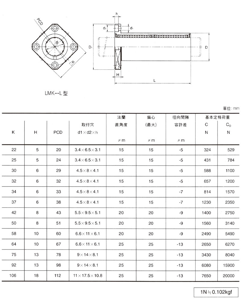 LM直線軸承