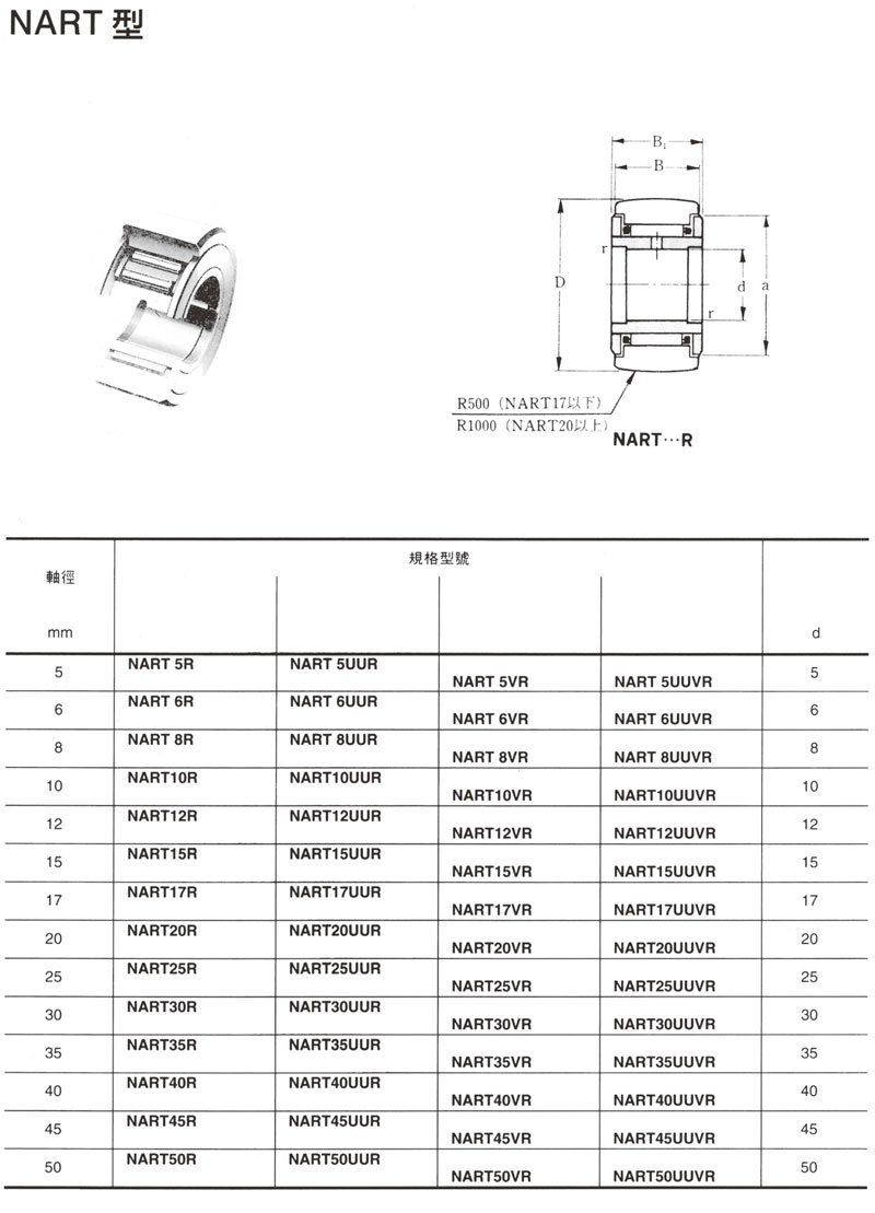 NART型