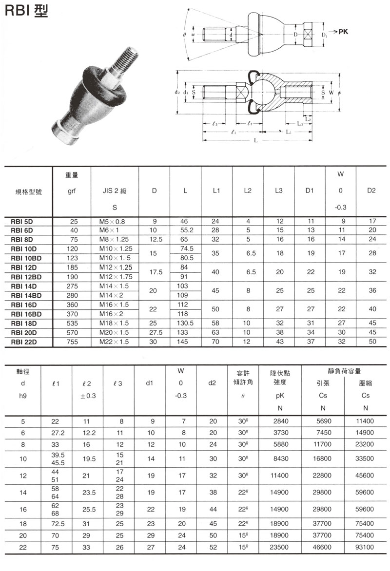 萬向軸承