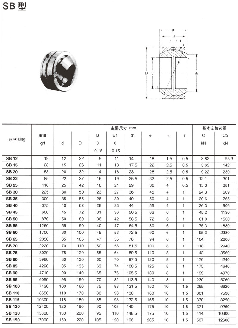 萬向軸承