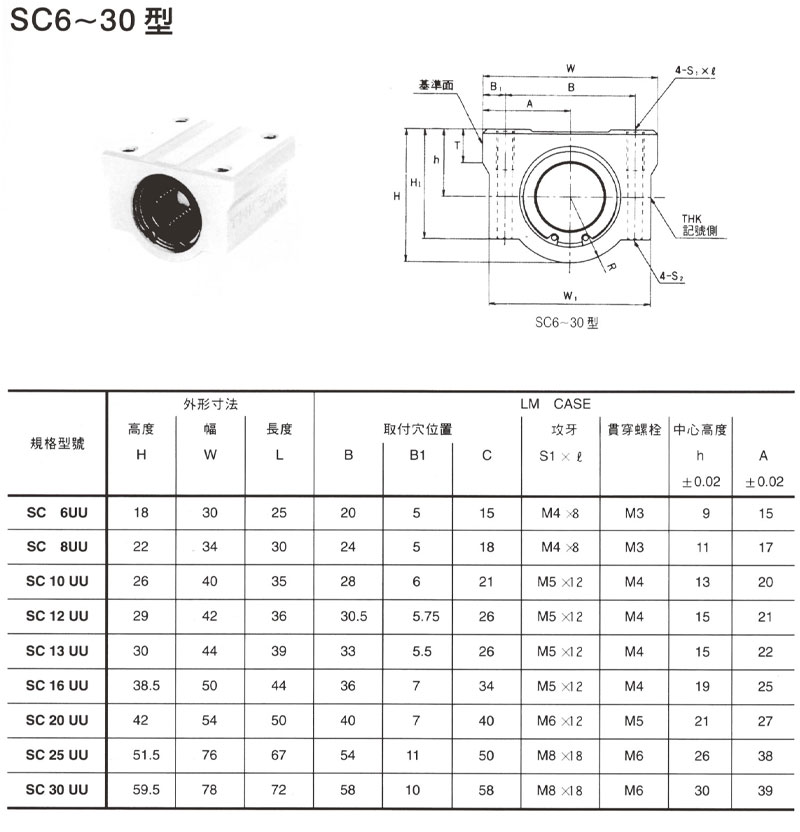 LM連座單元SC型