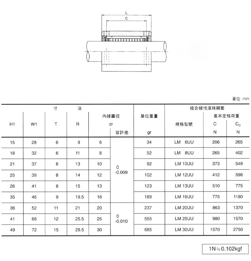 LM連座單元SC型