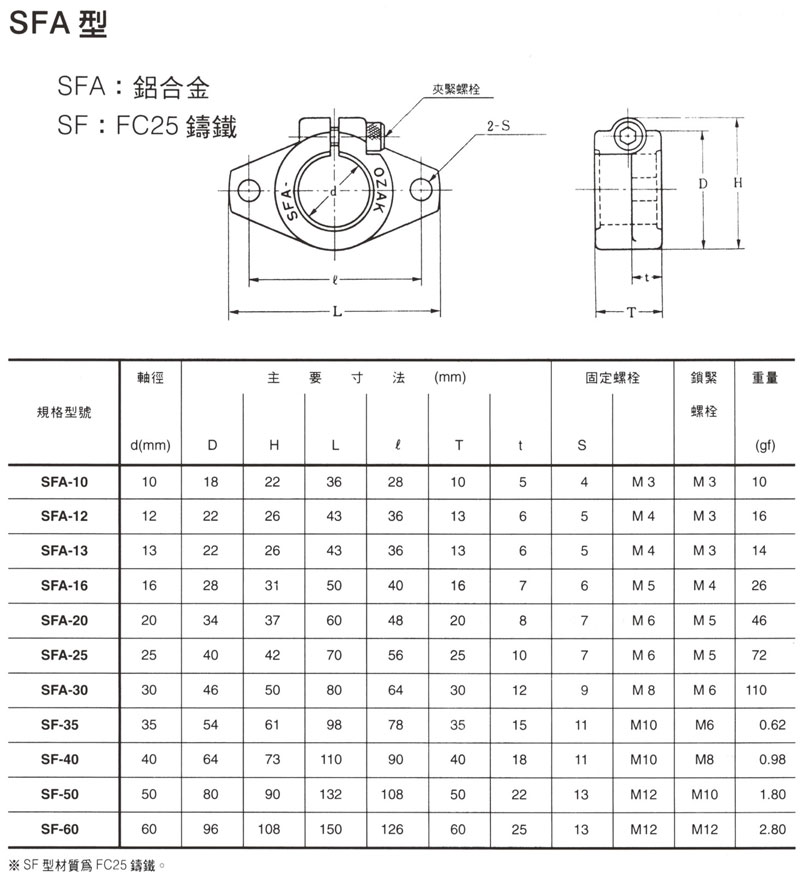 軸心固定座