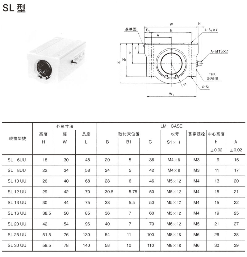 LM連座單元SC型