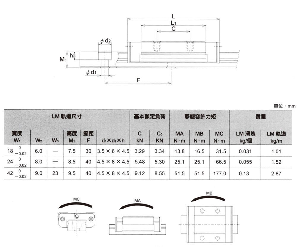 線性滑軌