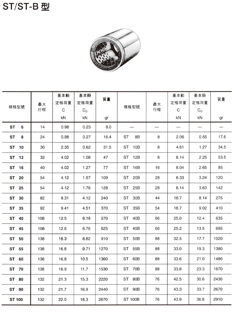 LM直線軸承