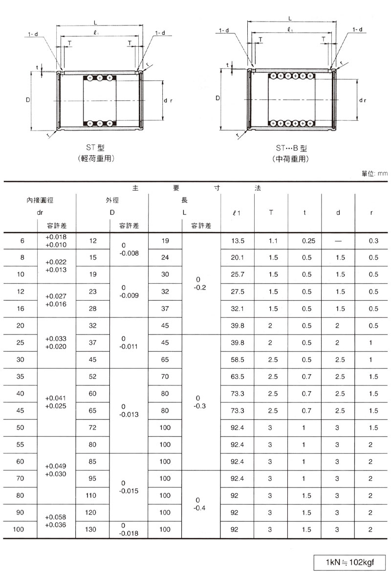 LM直線軸承