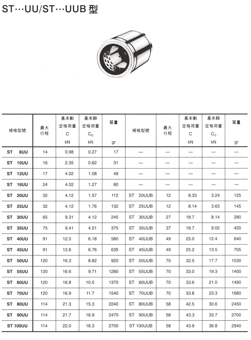 LM直線軸承